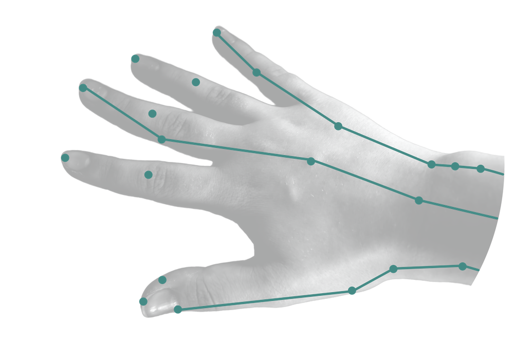 Energy Point Measurement (
